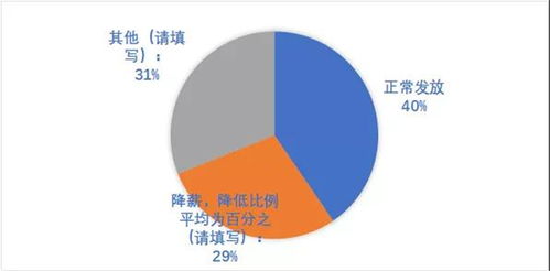 新冠疫情下中國餐飲業(yè)發(fā)展現(xiàn)狀與趨勢報(bào)告