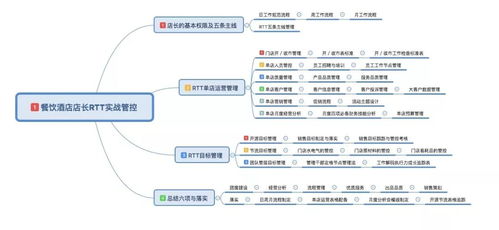 中成偉業(yè)RTT管理管控體系 賦能餐飲酒店店長，構(gòu)建卓越運(yùn)營新范式